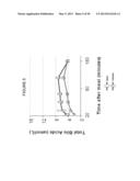 METHODS AND COMPOSITIONS OF BILE ACIDS diagram and image