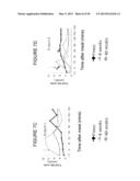 METHODS AND COMPOSITIONS OF BILE ACIDS diagram and image