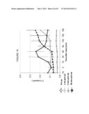 METHODS AND COMPOSITIONS OF BILE ACIDS diagram and image