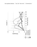 METHODS AND COMPOSITIONS OF BILE ACIDS diagram and image