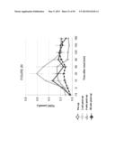 METHODS AND COMPOSITIONS OF BILE ACIDS diagram and image