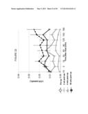 METHODS AND COMPOSITIONS OF BILE ACIDS diagram and image