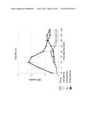 METHODS AND COMPOSITIONS OF BILE ACIDS diagram and image