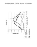 METHODS AND COMPOSITIONS OF BILE ACIDS diagram and image