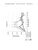 METHODS AND COMPOSITIONS OF BILE ACIDS diagram and image