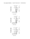 METHODS AND COMPOSITIONS OF BILE ACIDS diagram and image