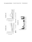 METHODS AND COMPOSITIONS OF BILE ACIDS diagram and image