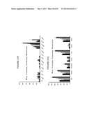 METHODS AND COMPOSITIONS OF BILE ACIDS diagram and image