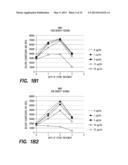 Method and Composition for Treatment of Tumors diagram and image