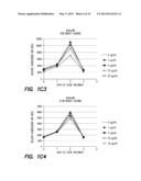 Method and Composition for Treatment of Tumors diagram and image