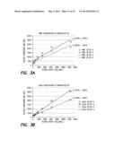 Method and Composition for Treatment of Tumors diagram and image