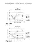 Method and Composition for Treatment of Tumors diagram and image