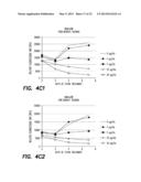 Method and Composition for Treatment of Tumors diagram and image