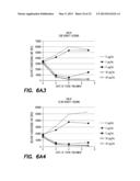 Method and Composition for Treatment of Tumors diagram and image