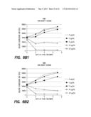 Method and Composition for Treatment of Tumors diagram and image