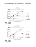 Method and Composition for Treatment of Tumors diagram and image