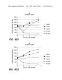 Method and Composition for Treatment of Tumors diagram and image