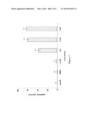 METHOD FOR TREATING HEMATOLOGICAL CANCERS diagram and image