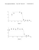 METHOD FOR TREATING HEMATOLOGICAL CANCERS diagram and image