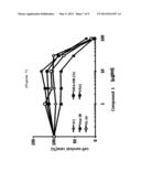 NOVEL FUSARISETIN COMPOUNDS, AND USE THEREOF diagram and image