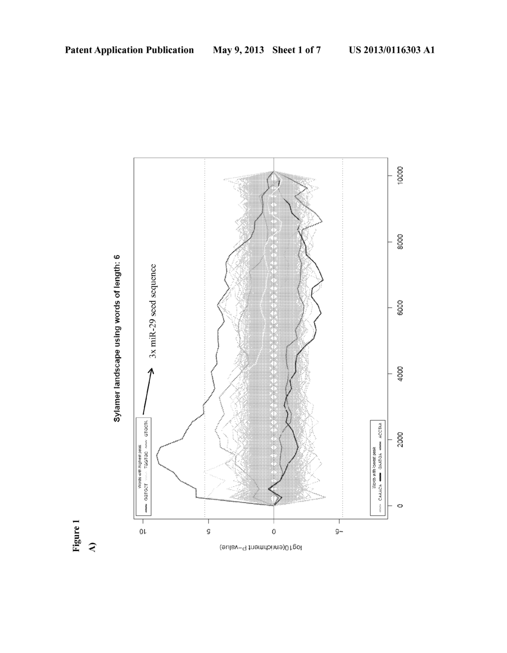 Antagonists of miRNA-29 Expression and Their Use in the Prevention and     Treatment of Aneurysm - diagram, schematic, and image 02