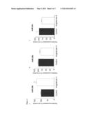 Antagonists of miRNA-29 Expression and Their Use in the Prevention and     Treatment of Aneurysm diagram and image