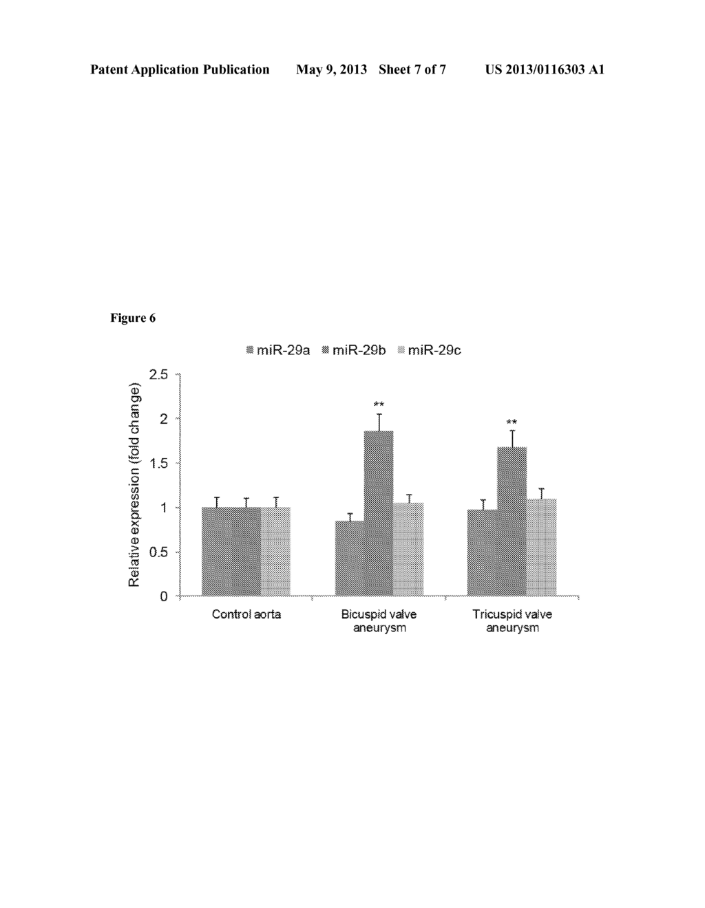 Antagonists of miRNA-29 Expression and Their Use in the Prevention and     Treatment of Aneurysm - diagram, schematic, and image 08