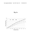 COMPOSITION FOR THE PREVENTION OR TREATMENT OF OBESITY, DYSLIPIDAEMIA,     FATTY LIVER OR INSULIN RESISTANCE SYNDROME, COMPRISING PIPERONAL AS AN     ACTIVE INGREDIENT diagram and image