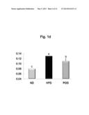 COMPOSITION FOR THE PREVENTION OR TREATMENT OF OBESITY, DYSLIPIDAEMIA,     FATTY LIVER OR INSULIN RESISTANCE SYNDROME, COMPRISING PIPERONAL AS AN     ACTIVE INGREDIENT diagram and image