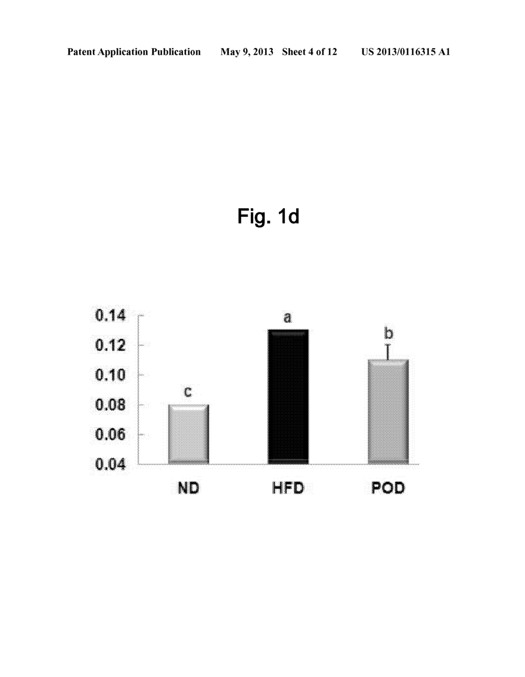 COMPOSITION FOR THE PREVENTION OR TREATMENT OF OBESITY, DYSLIPIDAEMIA,     FATTY LIVER OR INSULIN RESISTANCE SYNDROME, COMPRISING PIPERONAL AS AN     ACTIVE INGREDIENT - diagram, schematic, and image 05