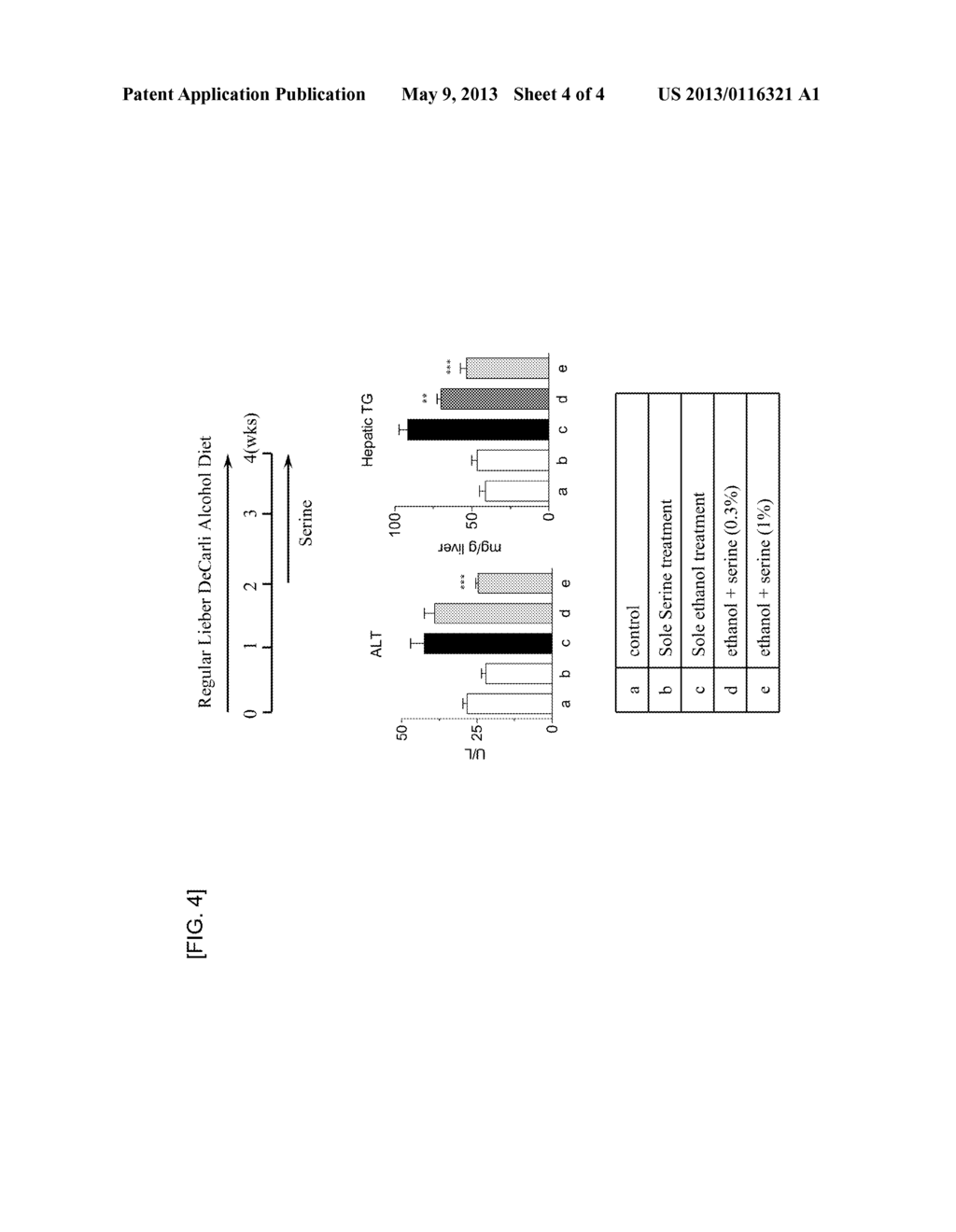 COMPOSITION CONTAINING SERINE AS AN ACTIVE INGREDIENT FOR THE PREVENTION     AND TREATMENT OF FATTY LIVER DISEASES, AND THE USE THEREOF - diagram, schematic, and image 05