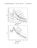 NANOMETAL DISPERSION AND METHOD FOR PREPARING THE SAME diagram and image