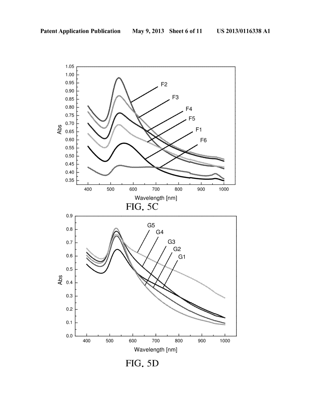 NANOMETAL DISPERSION AND METHOD FOR PREPARING THE SAME - diagram, schematic, and image 07