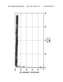 LOW TEMPERATURE SULFUR TOLERANT TAR REMOVAL WITH CONCOMITANT SYNTHESIS GAS     CONDITIONING diagram and image