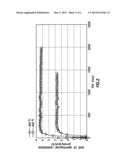 LOW TEMPERATURE SULFUR TOLERANT TAR REMOVAL WITH CONCOMITANT SYNTHESIS GAS     CONDITIONING diagram and image