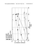 LOW TEMPERATURE SULFUR TOLERANT TAR REMOVAL WITH CONCOMITANT SYNTHESIS GAS     CONDITIONING diagram and image