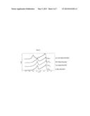 PROMOTED IRON CATALYSTS SUPPORTED ON CARBON NANOTUBES FOR FISCHER-TROPSCH     SYNTHESIS diagram and image