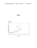 RUBBER COMPOSITION COMPRISING A THERMOPLASTIC FILLER AND COMPATIBILIZER diagram and image