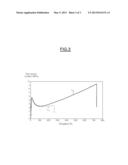 RUBBER COMPOSITION COMPRISING A THERMOPLASTIC FILLER AND COMPATIBILIZER diagram and image