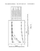 COMPOSITIONS COMPRISING MODIFIED COLLAGEN AND USES THEREFOR diagram and image