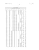 Synthetic Oligosaccharides for Staphylococcus Vaccine diagram and image