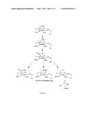 CELLULOSE INTERPOLYMERS AND METHOD OF OXIDATION diagram and image