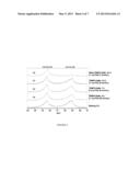 CELLULOSE INTERPOLYMERS AND METHOD OF OXIDATION diagram and image