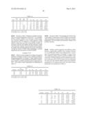 CELLULOSE INTERPOLYMERS AND METHOD OF OXIDATION diagram and image