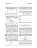 CELLULOSE INTERPOLYMERS AND METHOD OF OXIDATION diagram and image