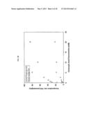 METHOD TO PRODUCE ACETYLDIACYLGLYCEROLS (AC-TAGS) BY EXPRESSION OF AN     ACETYLTRANSFERASE GENE ISOLATED FROM EUONYMUS ALATUS (BURNING BUSH) diagram and image