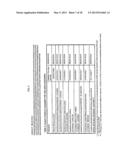 METHOD TO PRODUCE ACETYLDIACYLGLYCEROLS (AC-TAGS) BY EXPRESSION OF AN     ACETYLTRANSFERASE GENE ISOLATED FROM EUONYMUS ALATUS (BURNING BUSH) diagram and image