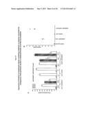 METHOD TO PRODUCE ACETYLDIACYLGLYCEROLS (AC-TAGS) BY EXPRESSION OF AN     ACETYLTRANSFERASE GENE ISOLATED FROM EUONYMUS ALATUS (BURNING BUSH) diagram and image