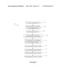 Hydrocarbon Pyrolysis Process diagram and image