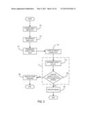 SYSTEMS AND METHODS FOR DETECTION AND PREDICTION OF BRAIN DISORDERS BASED     ON NEURAL NETWORK INTERACTION diagram and image